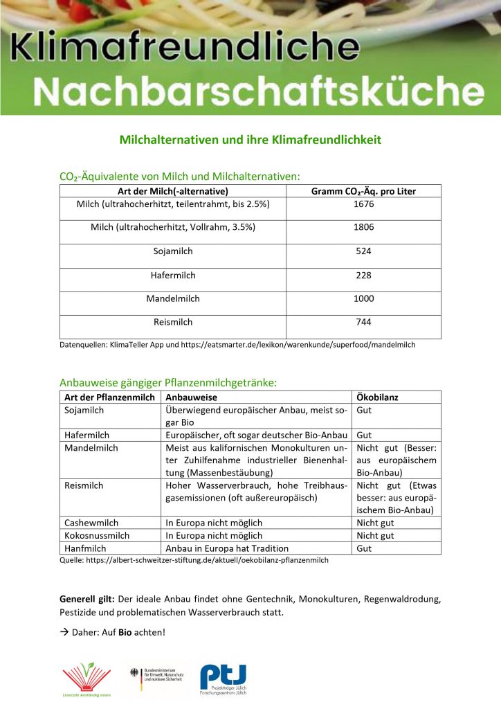 Milchalternativen und ihre Klimafreundlichkeit